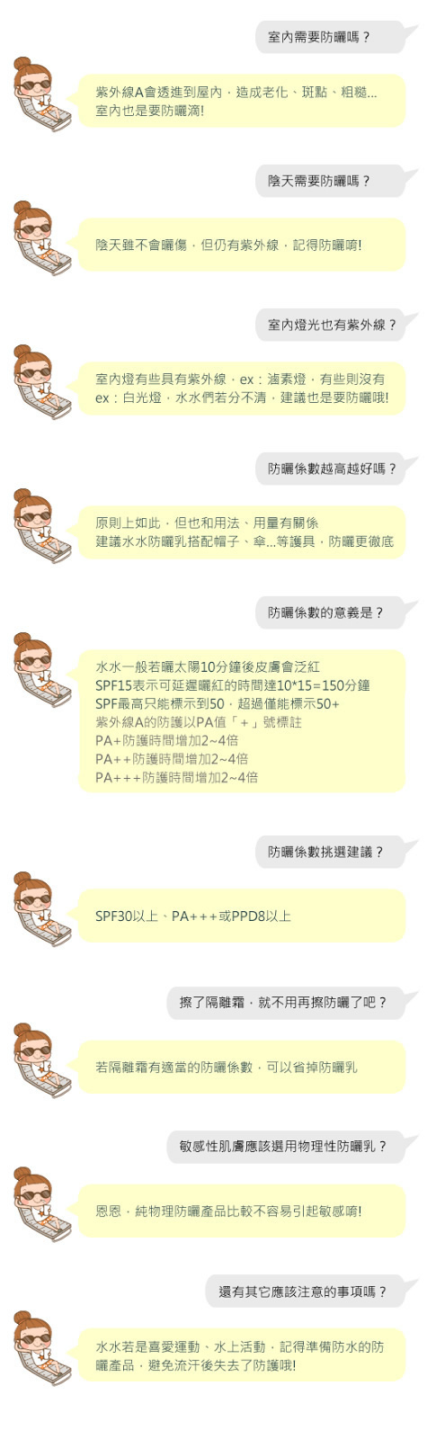 室內需要防曬嗎?
紫外線A會透進到屋內,造成老化、斑點、粗糙…
室內也是要防曬滴!
陰天需要防曬嗎?
陰天雖不會曬傷,但仍有紫外線,記得防曬唷!
室內燈光也有紫外線
室內燈有些具有紫外線,ex:滷素燈,有些則沒有
ex:白光燈,水水們若分不清,建議也是要防曬哦!
防曬係數越高越好嗎
原則上如此,但也和用法、用量有關係
建議水水防曬乳搭配帽子、傘…等護具,防曬更徹底
防曬係數的意義是?
水水一般若曬太陽10分鐘後皮膚會泛紅
SPF15表示可延遲曬紅的時間達10*15=150分鐘
SPF最高只能標示到50,超過僅能標示50+
紫外線A的防護以PA值「+」號標註
PA+防護時間增加2~4倍
PA++防護時間增加2~4倍
PA+++防護時間增加2~4倍
防曬係數挑選建議?
SPF30以上、PA+++或PPD8以上
擦了隔離霜,就不用再擦防曬了吧?
若隔離霜有適當的防曬係數,可以省掉防曬乳
敏感性肌膚應該選用物理性防曬乳?
恩恩,純物理防曬產品比較不容易引起敏感唷!
還有其它應該注意的事項嗎?
水水若是喜愛運動、水上活動,記得準備防水的防
曬產品,避免流汗後失去了防護哦!