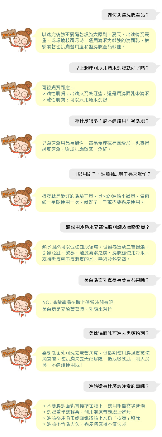 如何挑選洗臉產品？
以洗完後臉不緊繃乾燥為大原則。夏天、出油情況嚴重、或環境較髒污時，選用清潔力較強的洗面乳。敏感或乾性肌膚選用溫和型洗臉產品較佳。
早上起床可以用清水洗臉就好了嗎？
可視膚質而定－
＞油性肌膚：出油狀況較旺盛，還是用洗面乳來清潔 ＞乾性肌膚：可以只用清水洗　為什麼很多人說不建議用皂類洗臉？
臉
皂類清潔用品為鹼性，容易使痤瘡桿菌增加，也容易過度清潔，造成肌膚敏感、泛紅。
可以用刷子、洗臉機…等工具來幫忙？
指腹就是最好的洗臉工具，其它的洗臉小道具，偶爾如一星期使用一次，就好了，千萬不要過度使用。
　聽說用冷熱水交替洗臉可讓皮膚變緊實？
熱水固然可以促進血液循環，但容易造成血管擴張，引發泛紅、敏感、過度清潔之虞。洗臉應使用冷水、或接近皮膚表皮溫度的水，無須冷熱交替。
　美白洗面乳真得有美白效果嗎？
NO! 洗臉產品在臉上停留時間有限
美白還是交給菁華液、乳霜來幫忙
柔珠洗面乳可洗去黑頭粉刺？
柔珠洗面乳可洗去老舊角質，但長期使用將過度破壞角質層，使肌膚失去天然屏障，造成敏感肌，利大於弊，不建議使用哦！
洗臉還有什麼該注意的事嗎
＞不要將洗面乳直接塗在臉上，應用手指搓揉起泡 ＞洗臉重作應輕柔，利用泡沫帶走臉上髒污 ＞洗臉後用毛巾或面紙將臉上水份「按壓」移除 ＞洗臉不宜洗太久，過度清潔得不償失哦