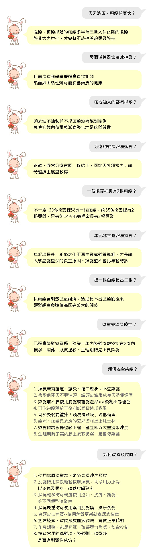 天天洗頭,頭髮掉更快?
洗髮、梳髮掉落的頭髮多半為已進入休止期的毛髮
除非大力拉扯,才會將不該掉落的頭髮除去
界面活性劑會造成掉髮
目前沒有科學證據證實直接相關
然而界面活性劑可能影響頭皮的健康
頭皮油人的容易掉髮
頭皮油不油和掉不掉頭髮沒有絕對關係
遺傳和體內荷爾蒙激素變化才是落髮關鍵
分邊的髮際容易落髮
正確。經常分邊在同一條線上,可能因外部拉力,讓
分邊線上髮量較稀
一個毛囊裡應有3根頭髮?
不一定! 30%毛囊裡只長一根頭髮,約55%毛囊裡有2根頭髮,只有約14%毛囊裡會長有3根頭髮
年紀越大越容易掉髮?
年紀增長後,毛囊老化不再生髮或髮質變細,才是讓人感覺髮量少的真正原因。掉髮並不會比年輕時多
拔一根白髮長出三根
拔頭髮會刺激頭皮組織,造成長不出頭髮的後果
頭髮變白與遺傳基因有較大的關係
染髮會導致癌症?
已證實染髮會致癌,建議一年內染髮次數控制在2次內
懷孕、哺乳、頭皮過敏、生理期時先不要染髮
如何安全染髮?
1. 頭皮若有痘痘、發炎、傷口現象,不宜染髮
2. 染髮前兩天不要洗頭,讓頭皮油脂成為天然保護層
3. 染髮前不要使用潤髮或護髮產品>>染劑不易過色
4. 可取染髮劑於耳後測試是否造成過敏
5. 可於染髮前塗抹「頭皮隔離液」降低傷害
6. 髮際、頭髮與皮膚的交界處可塗上凡士林
7. 染髮時若感覺過敏不適,應立即以大量清水沖洗
8. 生理期時子宮內膜上皮較脆弱,應暫停染髮
如何改善頭皮屑?
1. 使用抗屑洗髮精、避免高溫沖洗頭皮
2. 洗髮時用指腹輕輕按摩頭皮,切忌用力抓洗 以免傷及頭皮、造成皮膚發炎
3. 狀況輕微時可輪流使用控油、抗屑、護髮等不同類型洗髮精
4. 狀況嚴重時可使用藥用洗髮精,按摩洗髮
5. 為頭皮去角質--使用角質更新新素居家按摩
6. 經常梳頭,幫助頭皮血液循環、角質正常代謝
7. 作息調整、充足睡眠、改善壓力焦慮、飲食控制
8. 檢查常用的洗髮精、染髮劑、造型液 是否有刺激性成份?