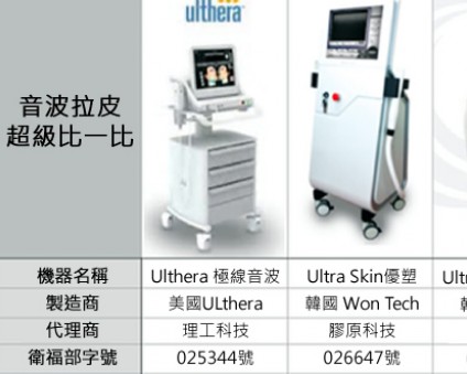 美國機？韓國機？音波拉皮機器怎麼挑？
